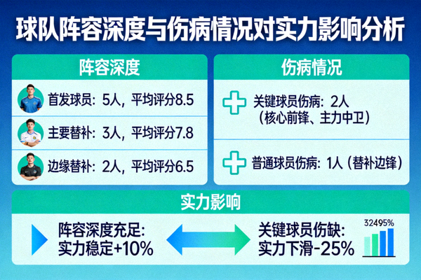 球队阵容深度与伤病情况对实力的影响分析